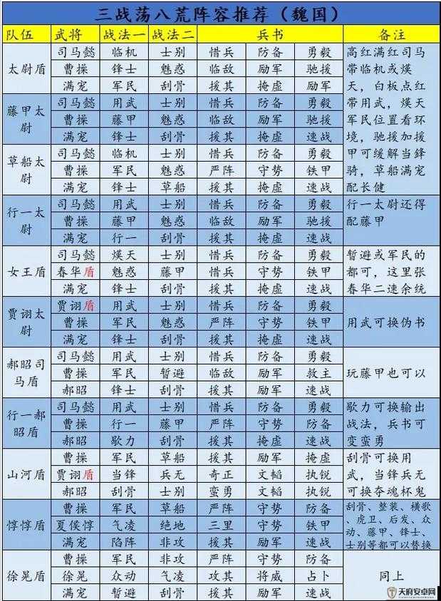 三国志战略版游戏中如何科学合理地给武将加点