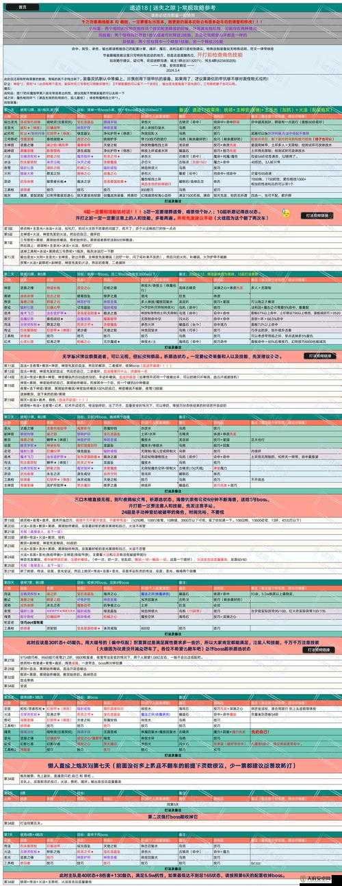 地下城堡2图15全面攻略，解锁顺利通关地下城堡的必备技巧与策略